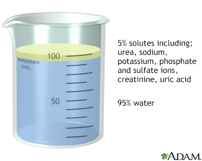 Urine sample