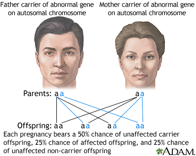 Autosomal recessive