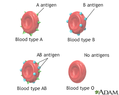 Blood types